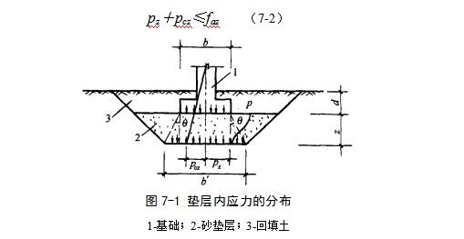 金阳地基处理
