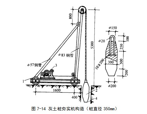 金阳挤密桩地基